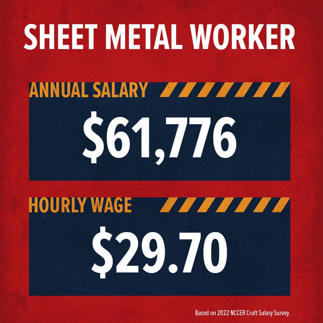 How Much Money Does a Sheet Metal Worker Make? Build Your Future
